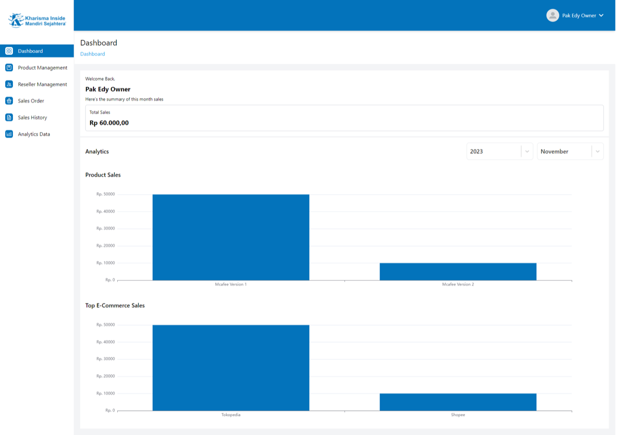 KIMS sales analytics dashboard